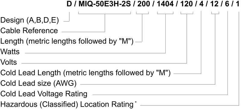 Thermon MIQ Order Details