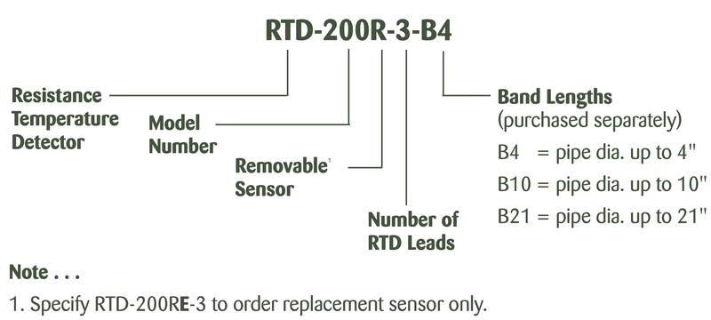 Thermon RTD-200R product reference ledgend