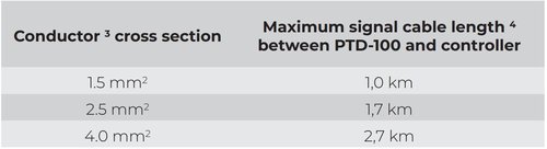 Thermon-PTD-100-Cable-Length